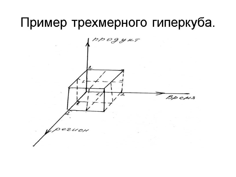 Пример трехмерного гиперкуба.